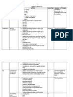 Maths topics and learning outcomes