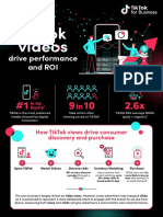 TikTok Videos Drive Performance and ROI