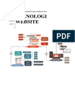 Handout Teknologi Website Rangkuman Hasil Laporan Eksplorasi Siswa