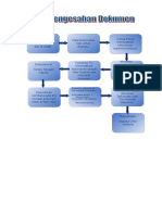 Alur Pengesahan Dokumen 2020-1