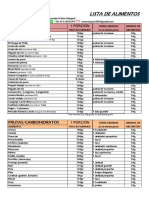 Lista de Alimentos Ver 3.4