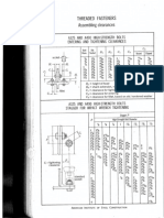 Assembly Clearance of Threaded Fastener