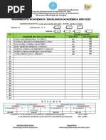 Formato Rendimiento Academico 2022 2