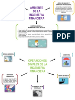 Mapa Ingenieria Financieras