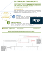 Modificação de Entrada de Serviço MUC