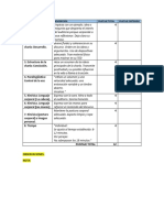 PARÁMETRO A EVALUAR Charla Ted