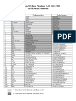 Cardinal and Ordinal Numbers 1-20, 100, 1000 and Roman Numerals