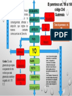 Grados de Parentezco