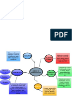 Mapa Mental Diseño de Investigacion