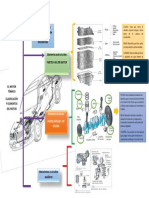 Clasificación de Los Motores en Función de La Energía Que Transforman