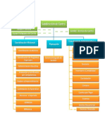 Representacion Grafica Ambiente Formativo