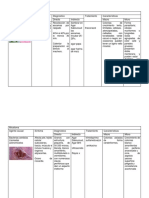 Cromblastomicosis, Micetoma, Lobomicosis