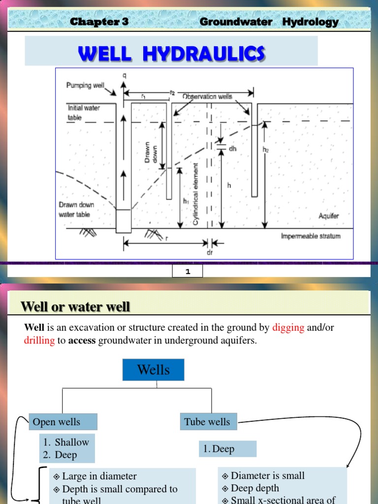 3.0 GW Well Hydraulics PDF Groundwater Aquifer