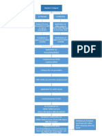 Registration Diagram Master