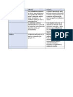 Adhesion y Cohesion