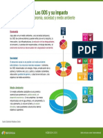 Infografia ODS Impacto