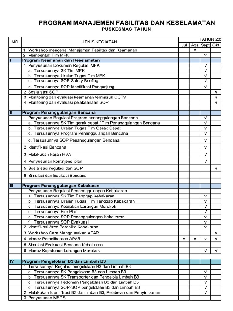 Program MFK Puskesmas 2022 | PDF
