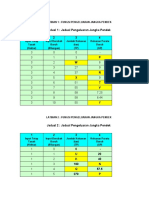 Jadual 1