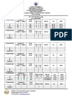 Pre-Test Result in Arts S.Y. 2021-2022