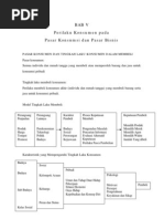 Download Perilaku Konsumen Pasar Konsumsi by Mpi Loliak SN57810189 doc pdf