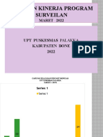 PP Surveilan Maret 2022