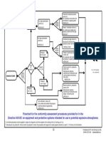 Production Quality Assurance Flowchart for Explosive Atmosphere Directives