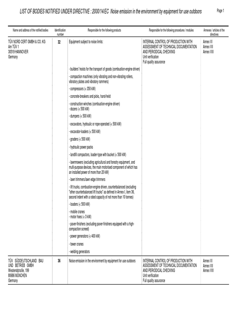 Noise Emission Directive 2000 14 Ec