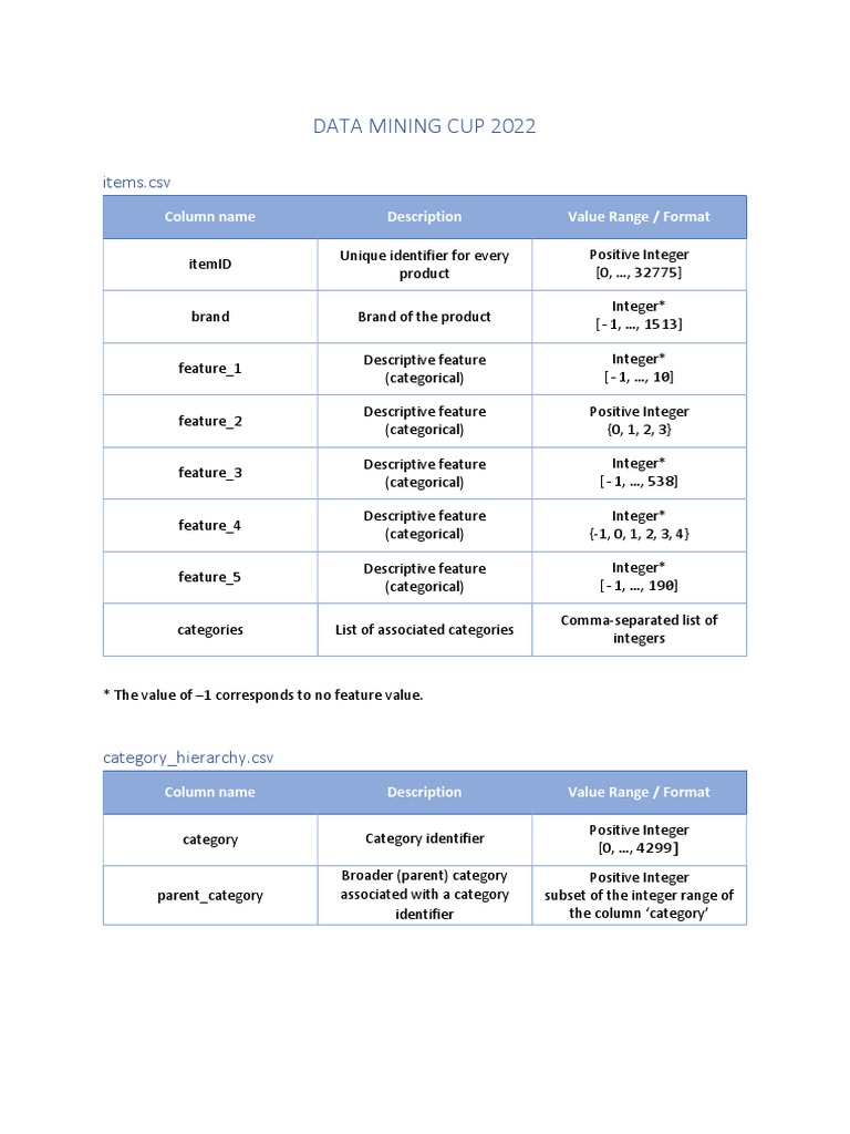 Data Mining Cup 2022 Overview | PDF | Comma Separated Values | Computing