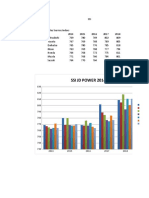 Grafik Dan Tabel