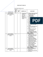 Daftar Ceklist Komponen Penilaian Manajemen Sekolah