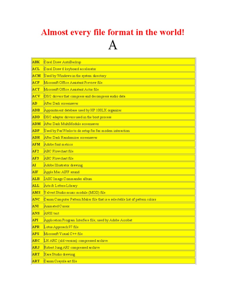 Almost Every File Format in The World | PDF | Microsoft Excel ...