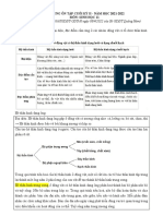 Noi Dung On Tap Sinh 11 1