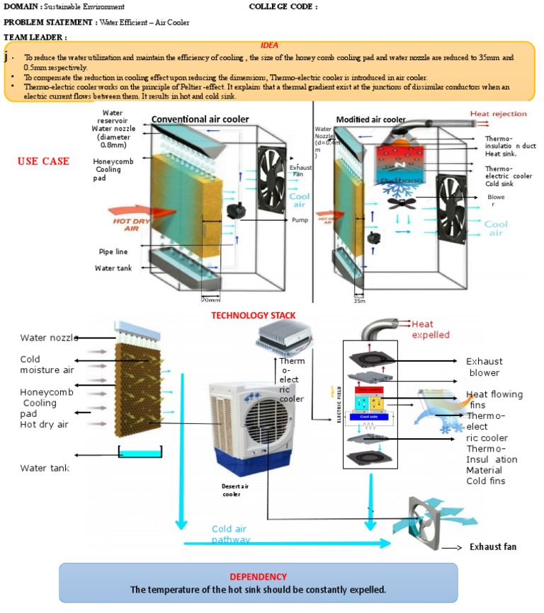Conventional Air Cooler Use Case PDF Mechanical Engineering