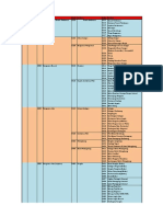 Kode Kerusakan Jembatan