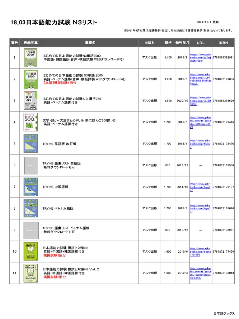 N3 JLPT 本語能力試験3級対策「総まとめ」5冊セット TUDVYGIJ Amazon.