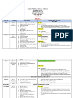 Ralli International School Indirapuram SESSION (2022-23) Yearly Planner SCIENCE