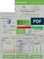 HSE Dashboard: NKM Heights NKM Pearl NKM Royals