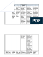 No - Judul Penulis & Tahun Tujuan Desain Sampel Dan Pengukuran Teknik Analisis Hasil