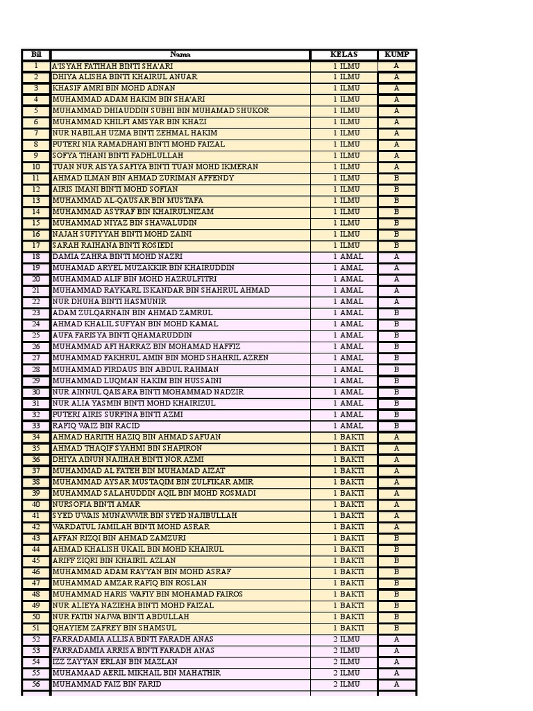 Student List by Class and Group | PDF