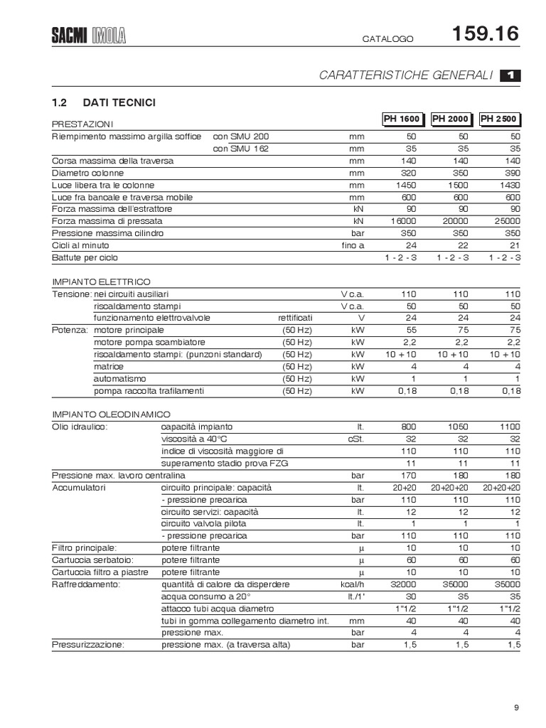 PH 2000 | PDF