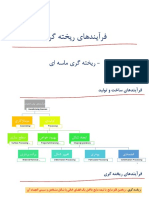 فرآیندهای ریخته گری- 1- ریخته گری ماسه ای