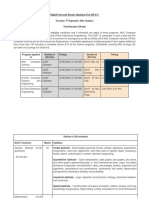 DUAT-2021-Syllabus