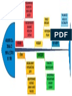 Diagrama de Ishikawa Incremento de La Demanda de Energia Eléctrica en El Perú