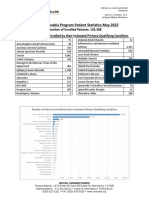 MCP Report PatientStatistics 20220531