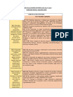 V - VINCULACIONES ENTRE LOS OA Y OAT NIVEL TRANSICIÓN - Docx Versión 1.pdf Versión 1
