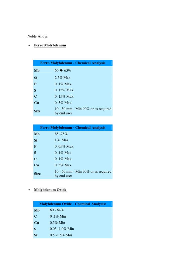 Noble Alloys | PDF | Technology & Engineering