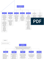 Mapas Conceptuales Comunicación