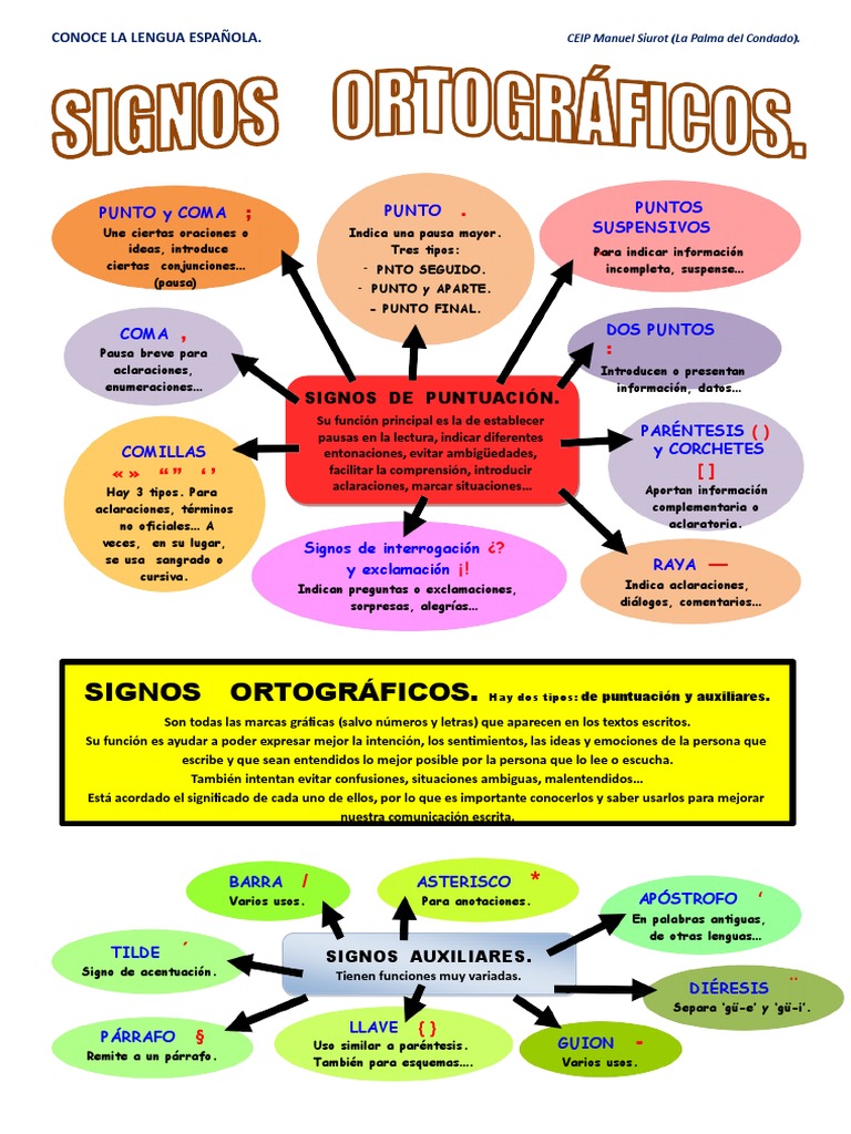 08 Conoce La Lengua Signos de Puntuacion | PDF | Comillas | Coma