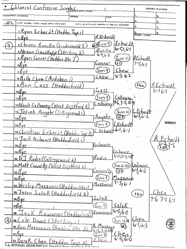 2022 Colonial Conference Tournament Boys Tennis PDF