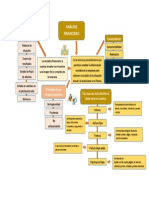 Mapa Conceptual Analisis Financiero